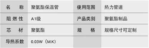 烟台预制直埋保温管产品参数