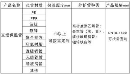 烟台聚氨酯直埋保温管厂家产品材质